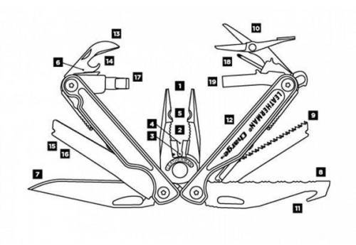 727 Leatherman Charge фото 3